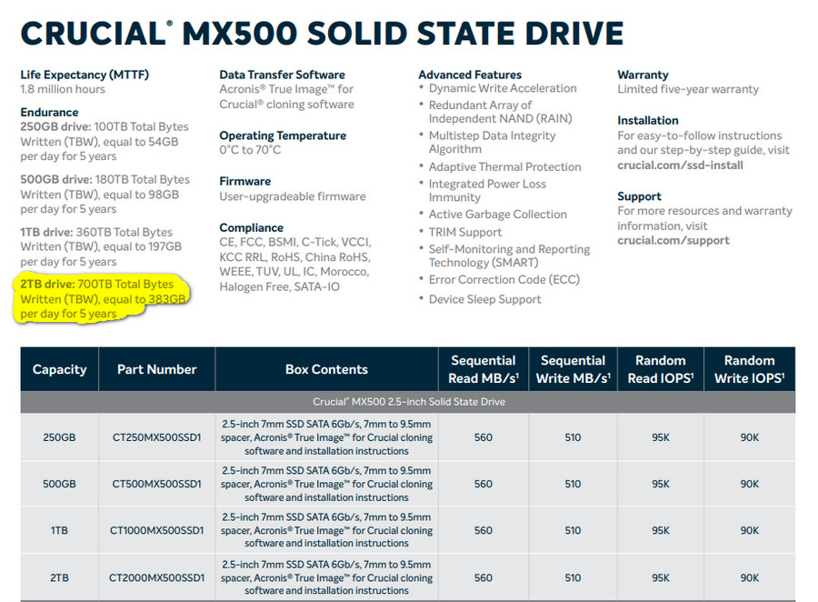 SSD Crucial MX500 2TB - много, быстро и относительно дёшево.