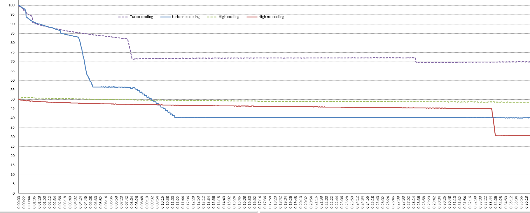 odl20-runtime_short.png