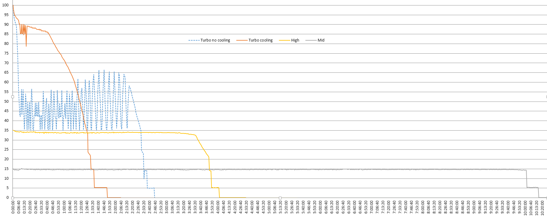 uc35_runtime_all.png